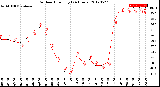 Milwaukee Weather Outdoor Humidity<br>(24 Hours)