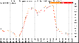 Milwaukee Weather Outdoor Temperature<br>vs Heat Index<br>(24 Hours)