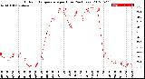 Milwaukee Weather Outdoor Temperature<br>per Hour<br>(24 Hours)