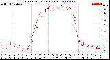 Milwaukee Weather THSW Index<br>per Hour<br>(24 Hours)