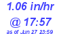 Milwaukee Weather Rain Rate Today