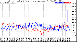 Milwaukee Weather Outdoor Humidity<br>At Daily High<br>Temperature<br>(Past Year)