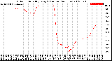 Milwaukee Weather Outdoor Humidity<br>Every 5 Minutes<br>(24 Hours)