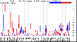 Milwaukee Weather Outdoor Rain<br>Daily Amount<br>(Past/Previous Year)