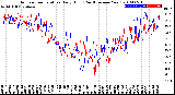 Milwaukee Weather Outdoor Temperature<br>Daily High<br>(Past/Previous Year)