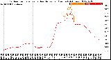 Milwaukee Weather Outdoor Temperature<br>vs Heat Index<br>per Minute<br>(24 Hours)