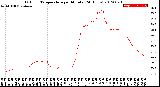 Milwaukee Weather Outdoor Temperature<br>per Minute<br>(24 Hours)