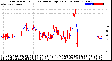 Milwaukee Weather Wind Direction<br>Normalized and Average<br>(24 Hours) (New)