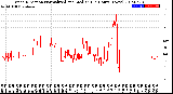 Milwaukee Weather Wind Direction<br>Normalized and Median<br>(24 Hours) (New)