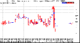 Milwaukee Weather Wind Direction<br>Normalized and Average<br>(24 Hours) (Old)