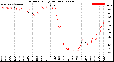 Milwaukee Weather Outdoor Humidity<br>(24 Hours)