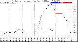 Milwaukee Weather Outdoor Temperature<br>vs Dew Point<br>(24 Hours)