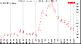 Milwaukee Weather THSW Index<br>per Hour<br>(24 Hours)