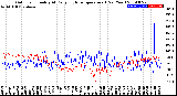 Milwaukee Weather Outdoor Humidity<br>At Daily High<br>Temperature<br>(Past Year)