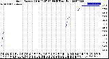 Milwaukee Weather Storm<br>Started 2019-06-27 17:44:13<br>Total Rain