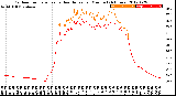 Milwaukee Weather Outdoor Temperature<br>vs Heat Index<br>per Minute<br>(24 Hours)