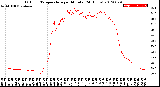 Milwaukee Weather Outdoor Temperature<br>per Minute<br>(24 Hours)