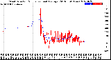 Milwaukee Weather Wind Direction<br>Normalized and Average<br>(24 Hours) (New)