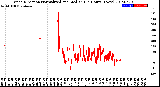 Milwaukee Weather Wind Direction<br>Normalized and Median<br>(24 Hours) (New)