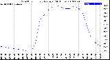 Milwaukee Weather Wind Chill<br>Hourly Average<br>(24 Hours)