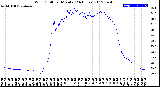 Milwaukee Weather Wind Chill<br>per Minute<br>(24 Hours)