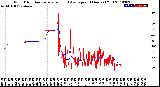 Milwaukee Weather Wind Direction<br>Normalized and Average<br>(24 Hours) (Old)