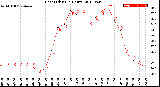 Milwaukee Weather Heat Index<br>(24 Hours)