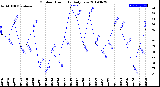 Milwaukee Weather Outdoor Humidity<br>Daily Low