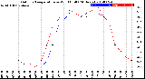 Milwaukee Weather Outdoor Temperature<br>vs Wind Chill<br>(24 Hours)