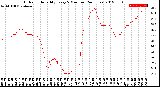 Milwaukee Weather Outdoor Humidity<br>Every 5 Minutes<br>(24 Hours)