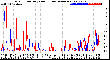 Milwaukee Weather Outdoor Rain<br>Daily Amount<br>(Past/Previous Year)