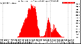 Milwaukee Weather Solar Radiation<br>per Minute<br>(24 Hours)