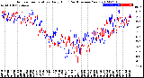 Milwaukee Weather Outdoor Temperature<br>Daily High<br>(Past/Previous Year)