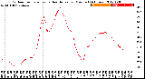 Milwaukee Weather Outdoor Temperature<br>vs Heat Index<br>per Minute<br>(24 Hours)