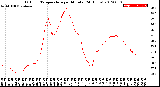 Milwaukee Weather Outdoor Temperature<br>per Minute<br>(24 Hours)