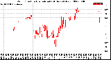 Milwaukee Weather Wind Direction<br>Normalized<br>(24 Hours) (New)