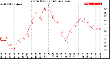 Milwaukee Weather Heat Index<br>(24 Hours)