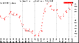 Milwaukee Weather Outdoor Humidity<br>(24 Hours)