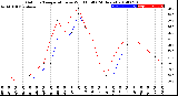 Milwaukee Weather Outdoor Temperature<br>vs Wind Chill<br>(24 Hours)