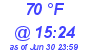Milwaukee Weather Dewpoint High High Today