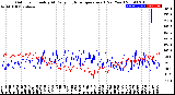 Milwaukee Weather Outdoor Humidity<br>At Daily High<br>Temperature<br>(Past Year)