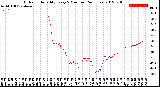 Milwaukee Weather Outdoor Humidity<br>Every 5 Minutes<br>(24 Hours)