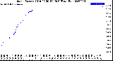 Milwaukee Weather Storm<br>Started 2019-06-30 13:13:14<br>Total Rain