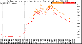 Milwaukee Weather Outdoor Temperature<br>vs Heat Index<br>per Minute<br>(24 Hours)