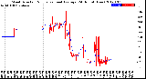 Milwaukee Weather Wind Direction<br>Normalized and Average<br>(24 Hours) (New)