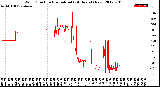 Milwaukee Weather Wind Direction<br>Normalized<br>(24 Hours) (New)