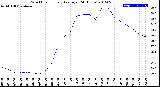 Milwaukee Weather Wind Chill<br>Hourly Average<br>(24 Hours)