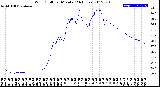 Milwaukee Weather Wind Chill<br>per Minute<br>(24 Hours)