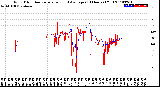 Milwaukee Weather Wind Direction<br>Normalized and Average<br>(24 Hours) (Old)