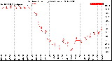 Milwaukee Weather Outdoor Humidity<br>(24 Hours)